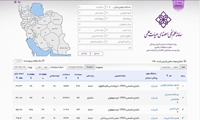 قطعی پایگاه اسکوپوس و اختلال در بروزرسانی سامانه علم سنجی هیات علمی